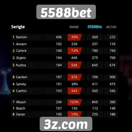 Estatísticas de jogadores ativos no 5588bet