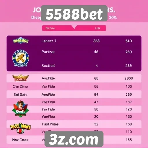 Desempenho de jogos populares no 5588bet